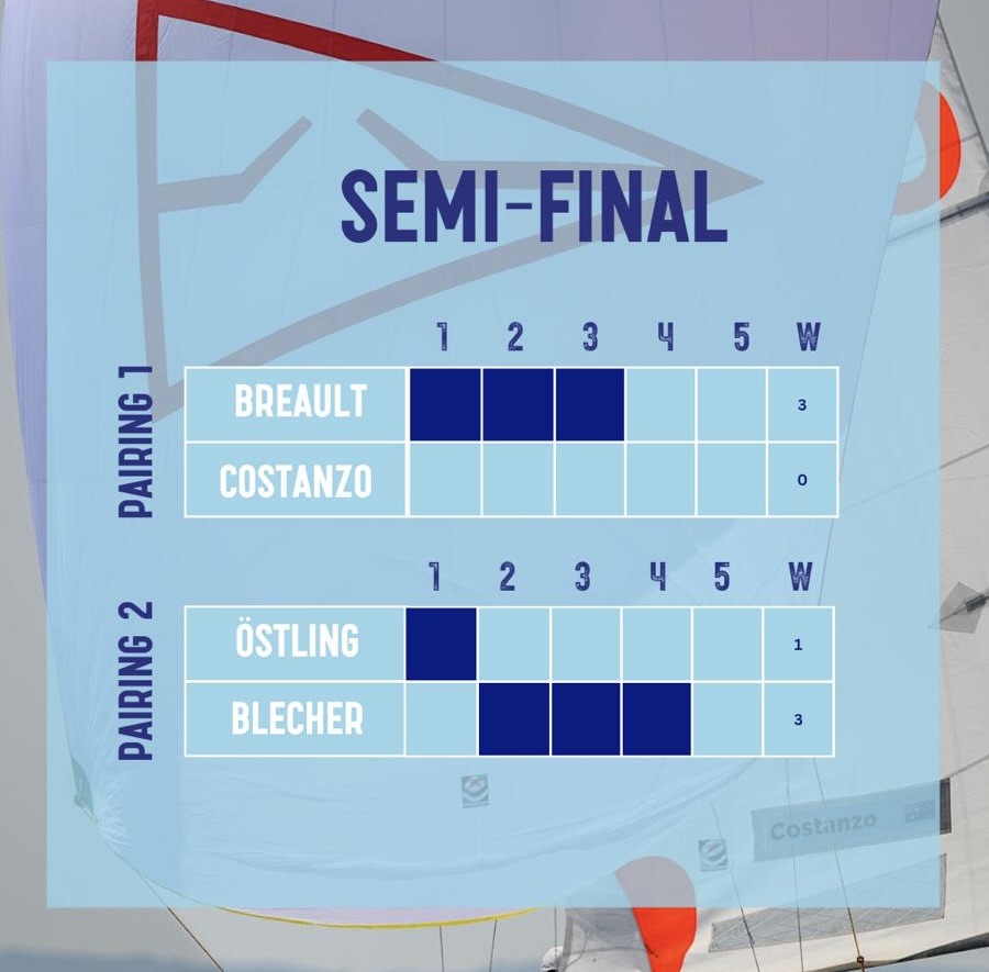 Santa Maria Cup Day 3 Results